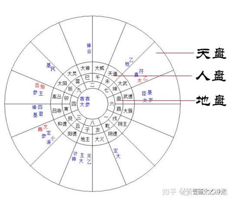 太乙神數失傳|太乙神数：四神、天乙、地乙、直符、飞符